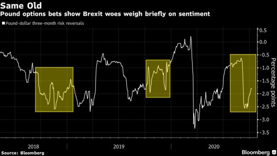 Pound Traders Look Beyond Brexit Noise to Focus on What Matters