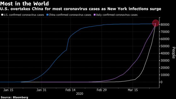 The Stark Chart That Shows How U.S. Virus Cases Surged Past China