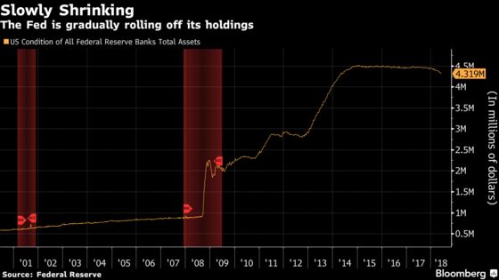 Powell's Fed Could Clear Up Mysteries Puzzling Investors