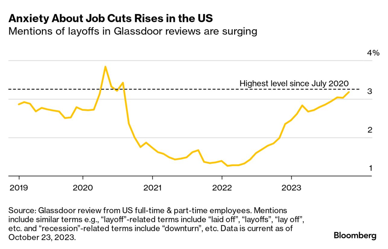 May Day Call: The Bloomberg Close, Americas Edition - Bloomberg