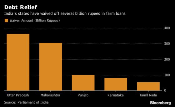 Populists Take Center Stage as India's Big Election Nears