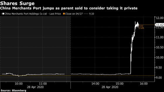 China Merchants Group Explores Taking $4 Billion Port Unit Private