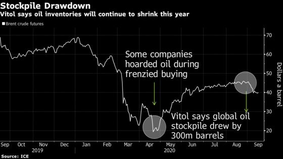 Vitol Says Oil Stockpiles Will Shrink Rapidly by Year-End