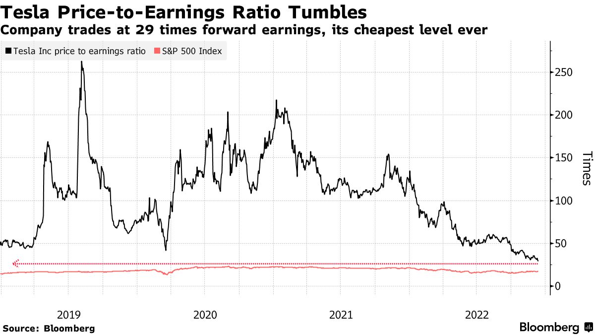 Should i buy 2024 tesla stock 2019