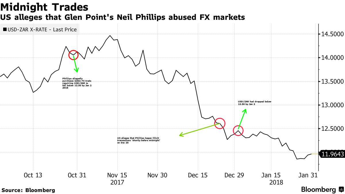 野村スタッフへの指示、クリスマス深夜か－グレン・ポイント為替操作 - Bloomberg
