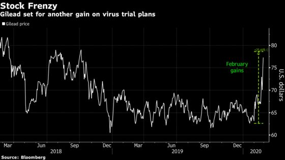 Gilead’s $16 Billion Virus-Fueled Jump Draws Warning of Fall