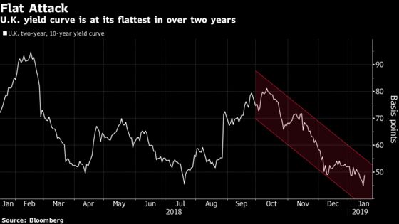 The Risks Surrounding Brexit Can Be Found in U.K. Bond Markets