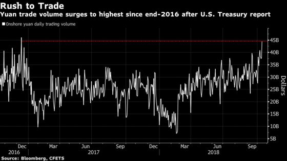 China Stock Market Rocked by Forced Sellers; Yuan Hits Fresh Low