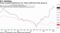Prices of goods impacted by U.S.-China tariffs have been going up