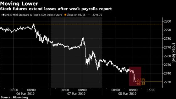 Wall Street Reacts to Jobs Report by Putting ‘Abysmal’ Data in Context