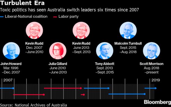 How a Gold Mine Drama Set This Man on a Path to Lead Australia