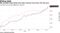 BB and BBB rated bonds have both returned more than 10% this year