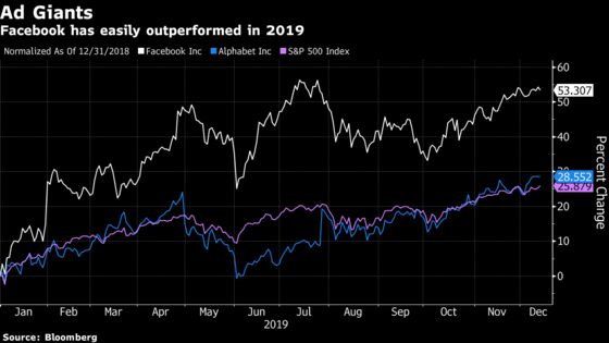 Facebook and Google Face ‘Supercharged’ Regulatory Risk in 2020