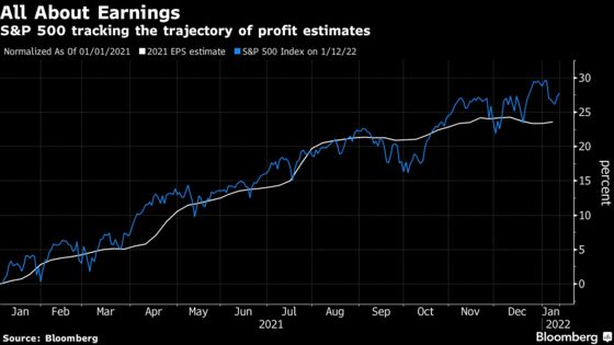 Analysts No Longer Flying Blind Imperil Era of Big Profit Beats