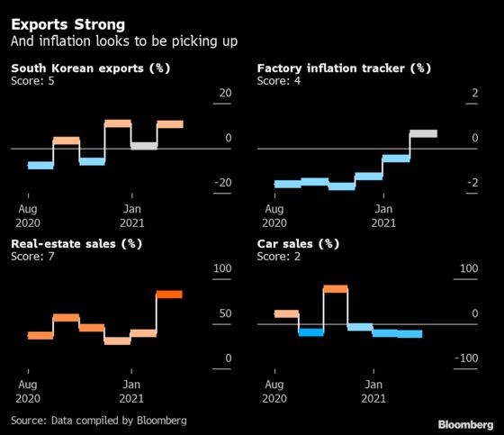 China’s Economy Picks Up in January, Building on 2020’s Recovery