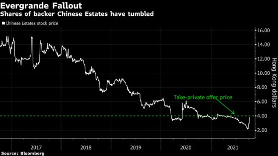 Bonds Drop as Jumbo Creditors Yet to Be Paid: Evergrande Update