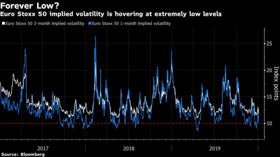 Retail and Real Estate Look Vulnerable After 2019’s Gains