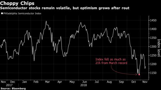 Semiconductor Investors See Cause for Optimism After Recent Rout