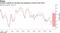 Investor outlook for Germany has plunged to lowest since 2011