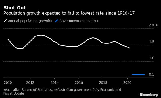 What to Watch in Australia's Budget Bonanza for 2020-21