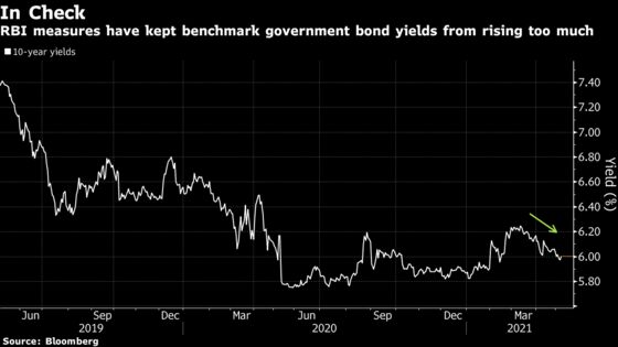 Investors Gird for Fallout as Indian States Lock Themselves Down