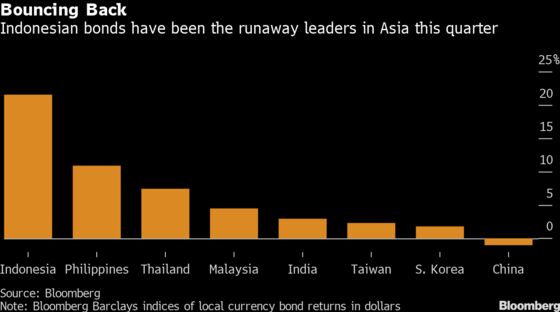 Indonesian Bonds Have What It Takes to Beat Southeast Asia Peers