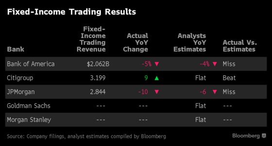 The Suspense Builds for Goldman and Morgan Stanley Results