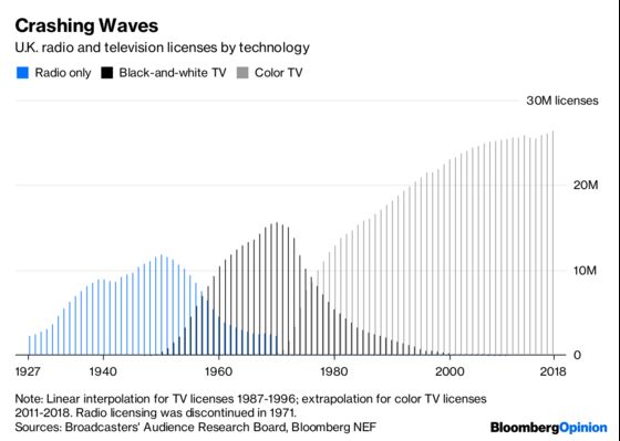 Peak Tech Is a Tale of Evolution and Extinction