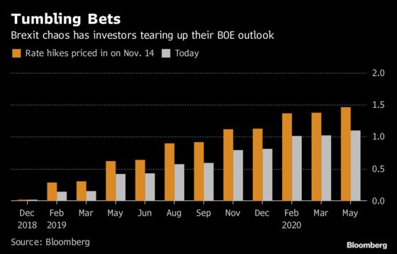 Cheer Up, Theresa May. At Least This Hedge Fund Is Backing You