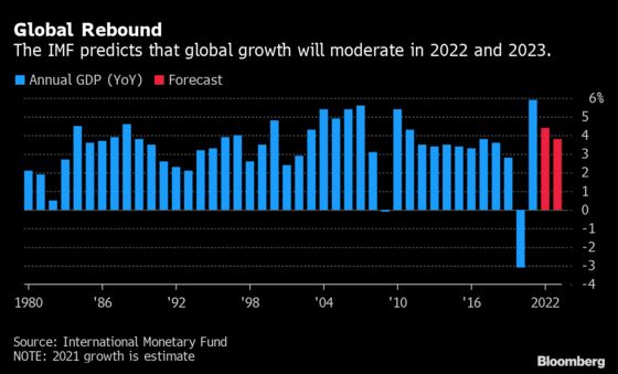 IMF Cuts 2022 World Economic-Growth Forecast to 4.4% on Weaker U.S., China Outlooks