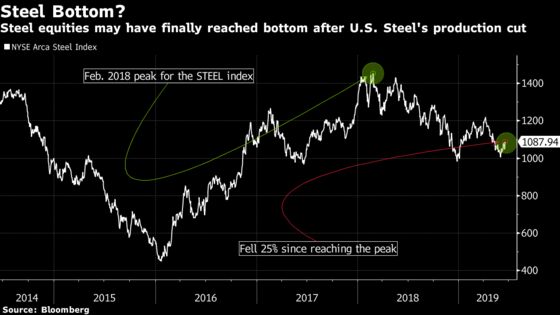 U.S. Steel’s Supply Cut Boosts Shares Across the Industry