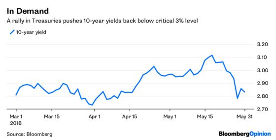 Trump's Tariffs Will Only Boost the Allure of Market Havens