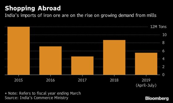 Logistics Woes Drive Indian Mills to Buy Iron Ore Overseas