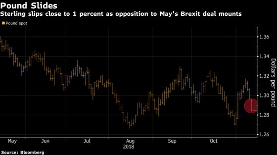 It May Take More Pound Volatility to Force U.K. Brexit Agreement