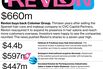 M&A News: Revlon, Colomer, Hub International, Swissport, Servisair, Indra Sistemas