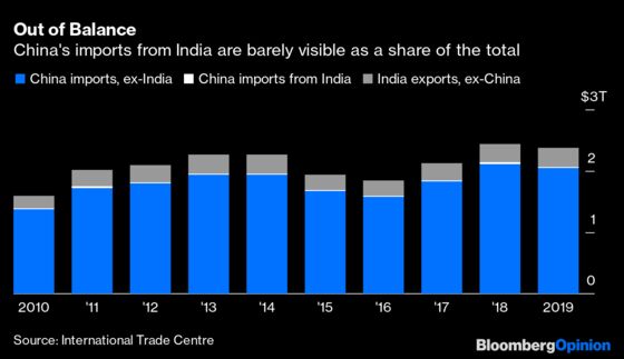 The Most Troubling China-India Conflict Is Economic