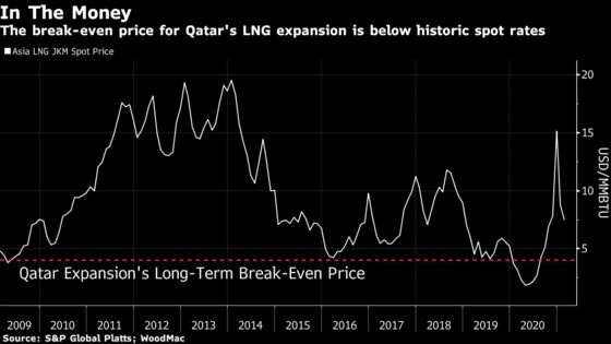 Biggest LNG Maker Hires Builders for $29 Billion Expansion