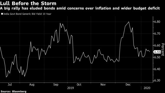 Indian Inflation at 5-Year High Puts RBI’s Policy Stance at Risk