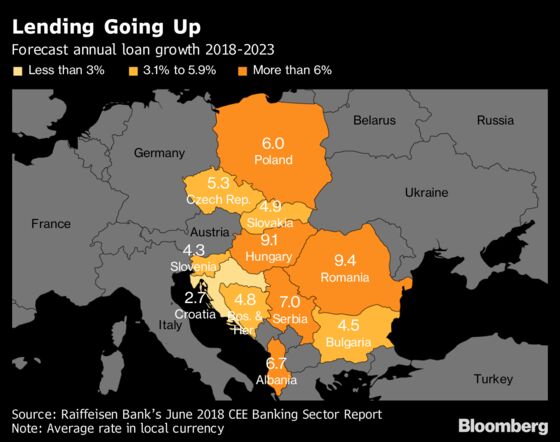 Banking Deals Heat Up in One of Europe's Most Dynamic Corners