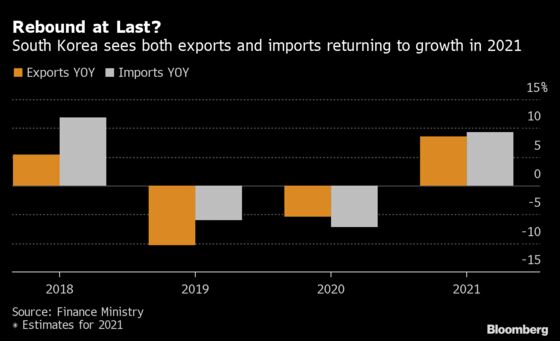 Korea’s Exports Extend Recovery in January, Early Data Show