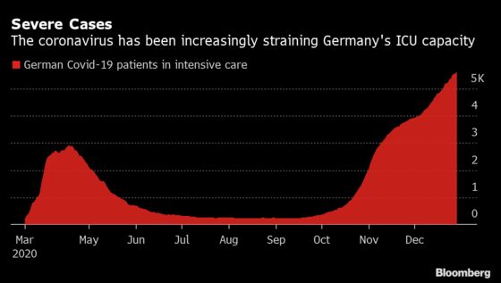 Europe Faces Mounting Vaccine Pressure as German Deaths Jump