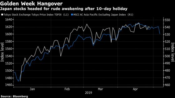 Japan Set for Golden Week Hangover as Trade War Hits Markets