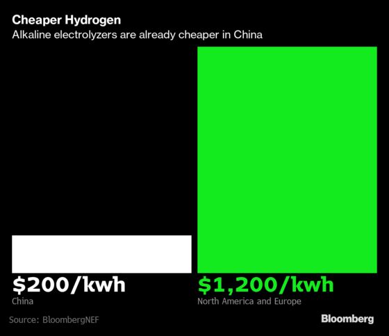 China Wants to Be Carbon Neutral By 2060. Is That Possible?