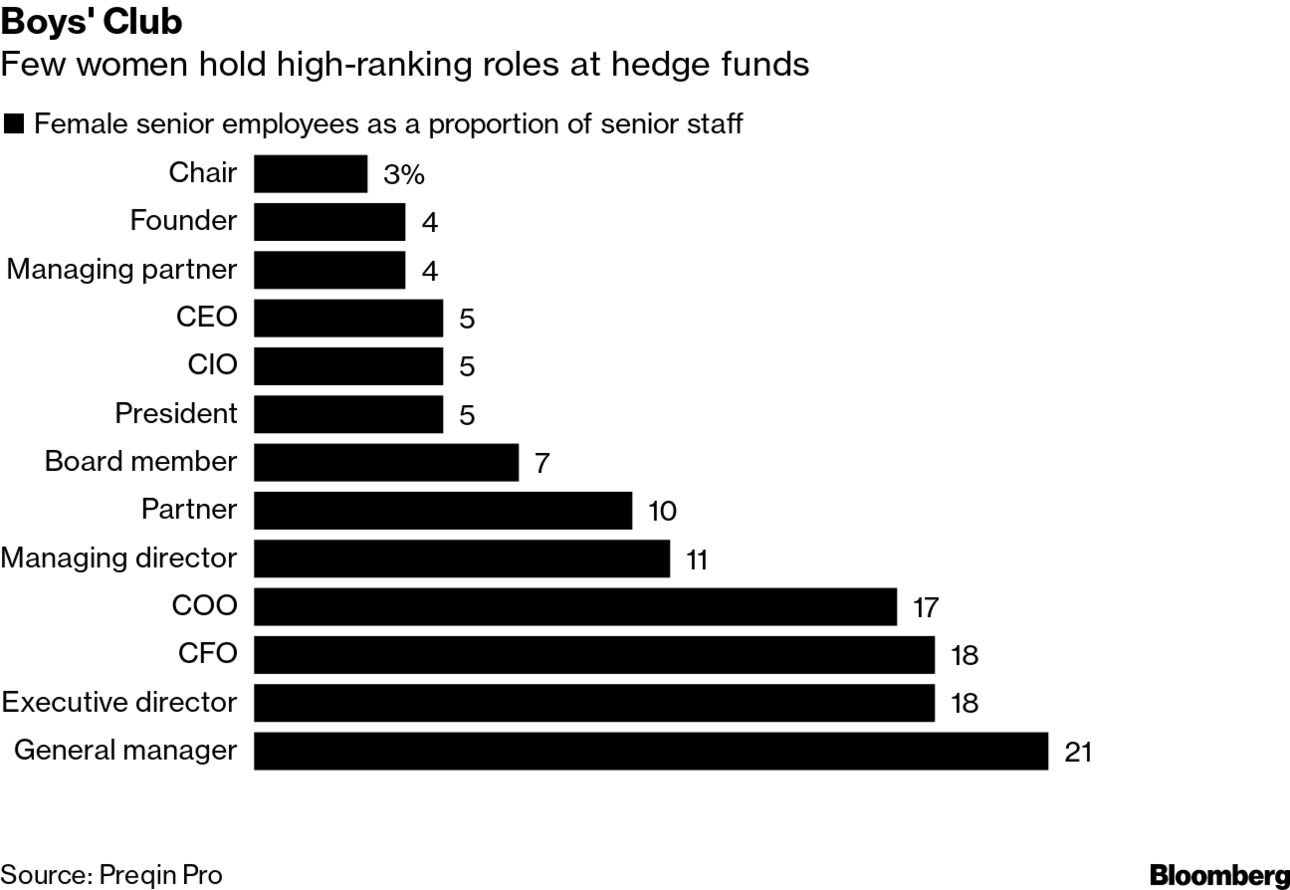 Washington Commanders Sale Shows Private Equity, Hedge Funds Gaining NFL  Status - Bloomberg