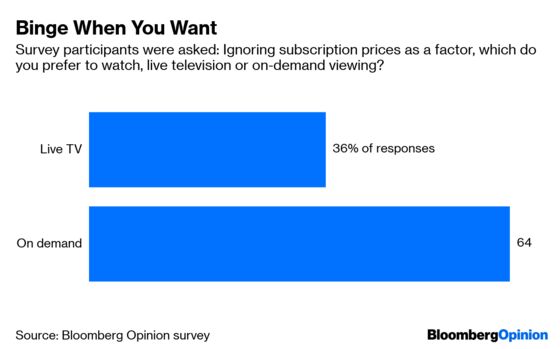 The TV Industry’s Biggest Question in 2019: What Is TV, Exactly?