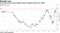 Yuan pares loss before falling toward weakest level since 2008