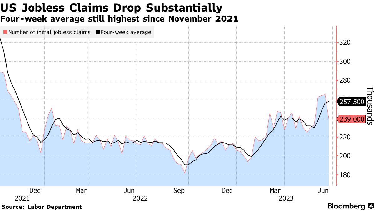 DROP OF THE WEEK