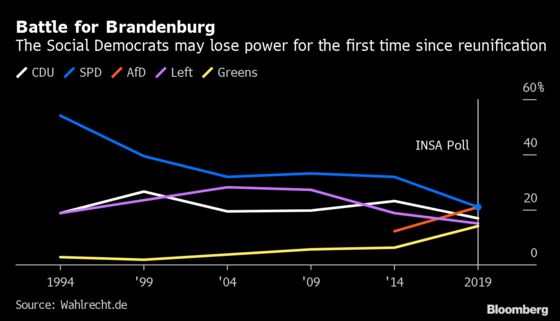 Merkel Might Be in Real Trouble If German Populists Win Sunday