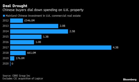 London’s Newest Ghost Town Was Financed by China