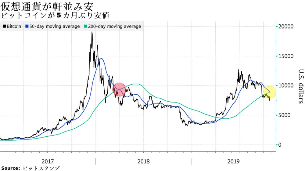 ビット コイン の チャート